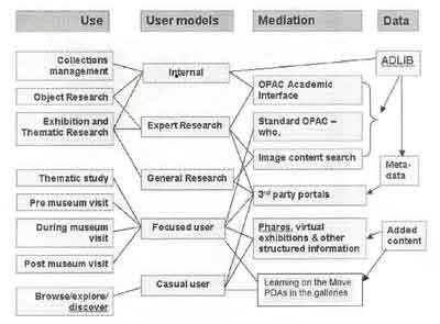 diagramm summaries