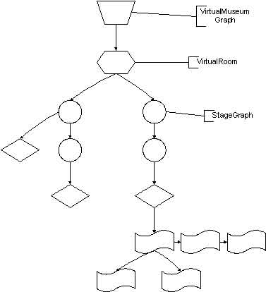 VirtualMuseumGraph abstract description structure