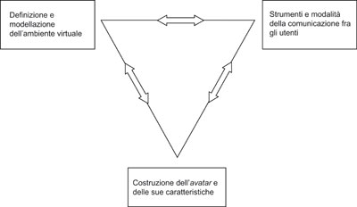 Il “triangolo funzionale”