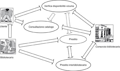 Grafico: diagramma di caso d'uso